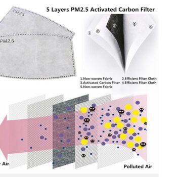 Carbonfilter voor mondmaskers Nihon | 5-laags PM2.5